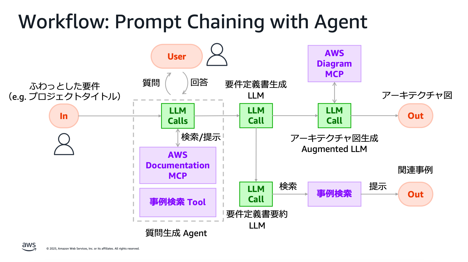 スクリーンショット 2025-06-26 19.37.14