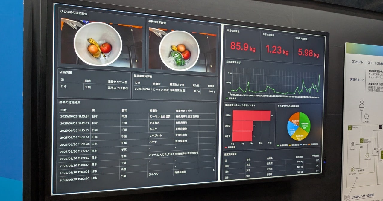[ブースレポート] AI と IoT で実現するスマート廃棄物管理を体験しました #AWSSummit