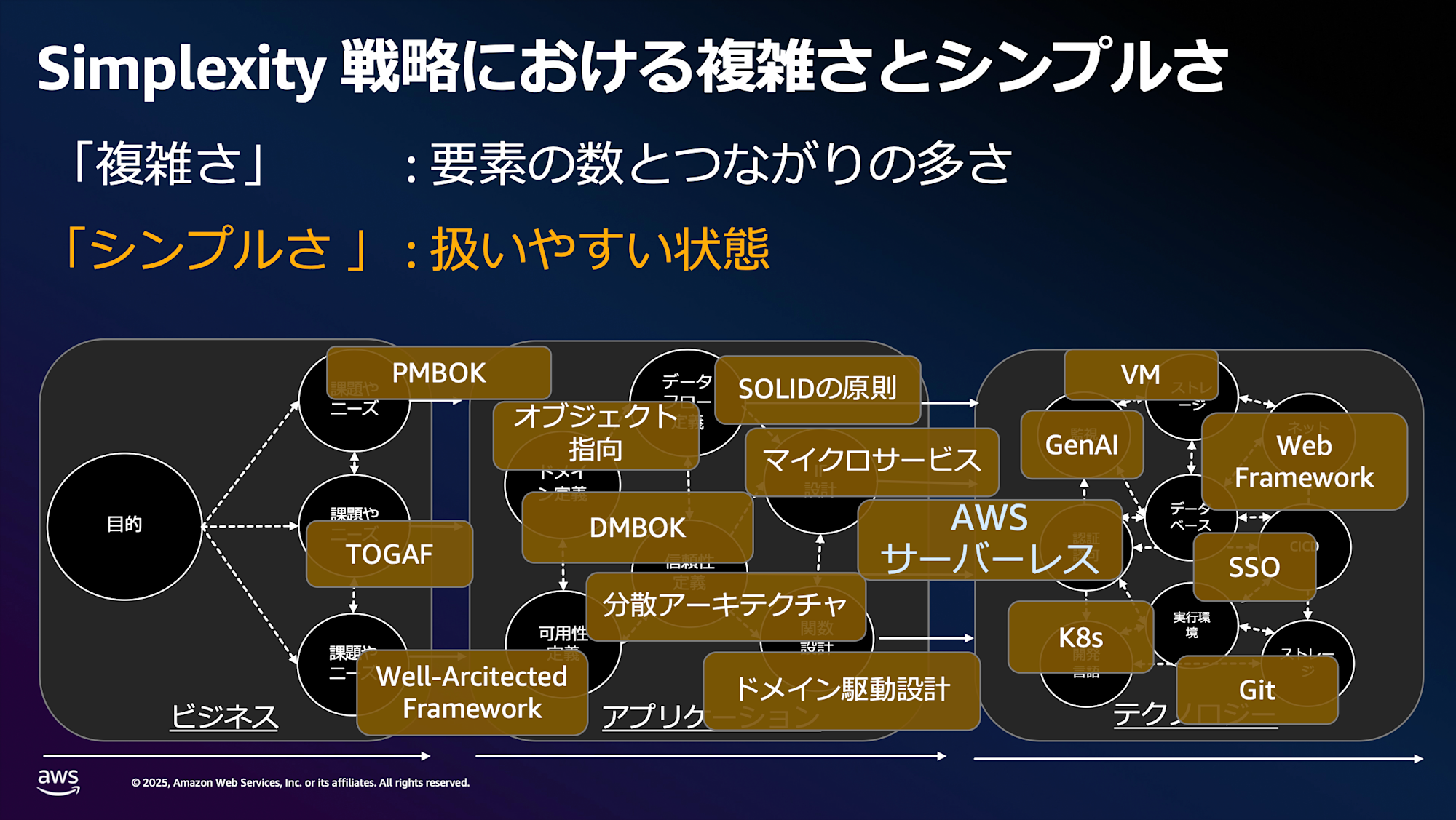 AWS-40-10