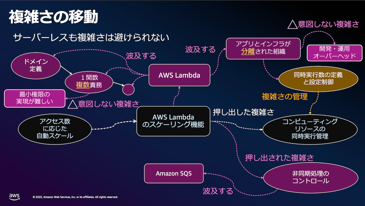 AWS-40-22