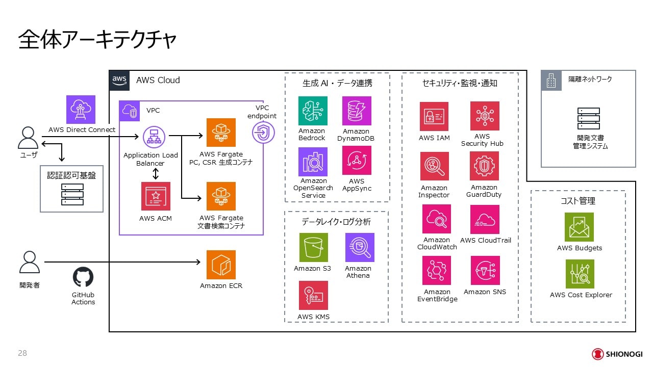 CUS-09_塩野義製薬株式会社_講演資料_2 (1)