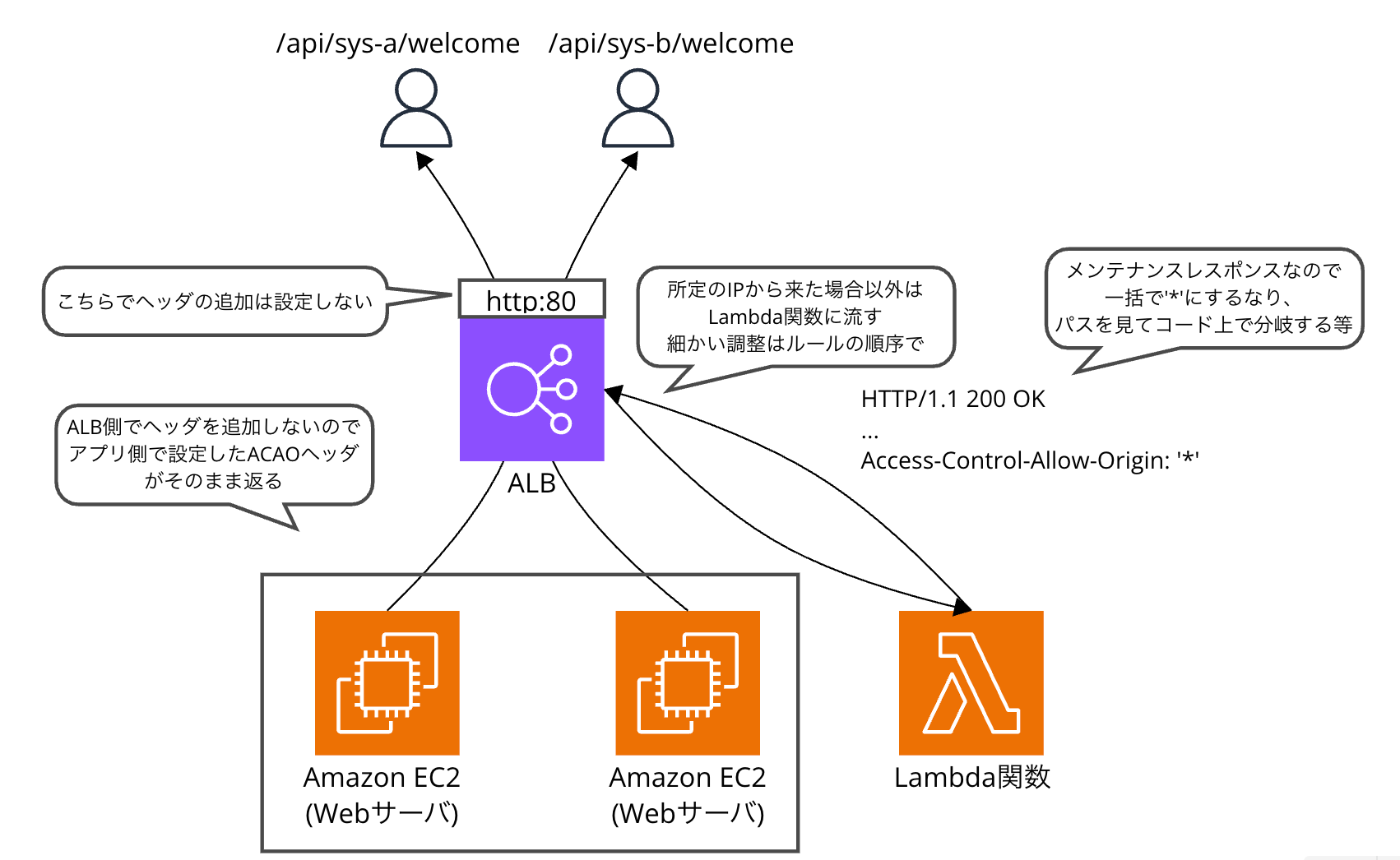 add-lambda-acao-header-pattern