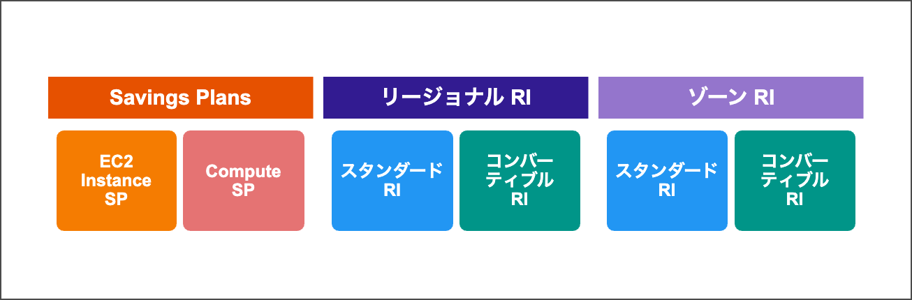 RI_SP_6type