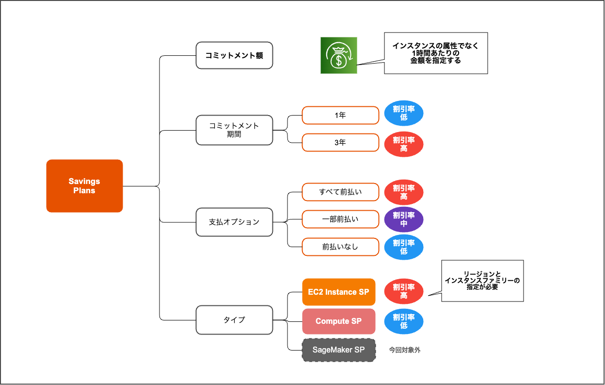 SP_types2 (1)