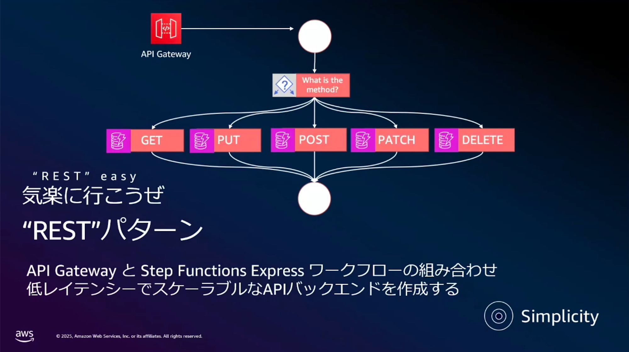 aws-summit-japan-2025-aws-39-1