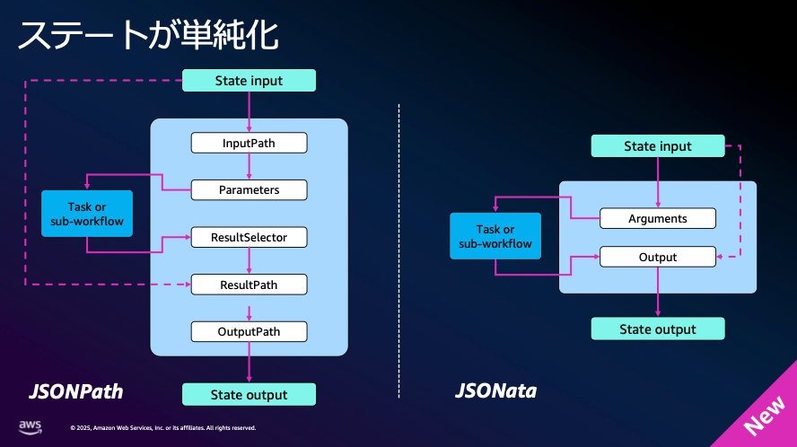 aws-summit-japan-2025-aws-39-2