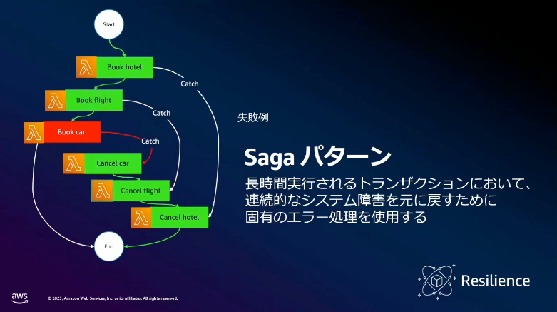 aws-summit-japan-2025-aws-39-3