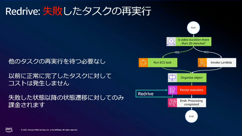 aws-summit-japan-2025-aws-39-5
