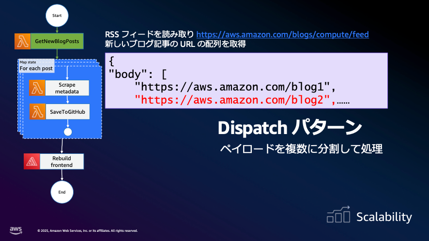 aws-summit-japan-2025-aws-39-7