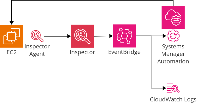 sr-inspector-automation-01