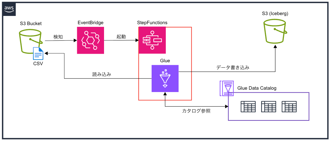 スクリーンショット 2025-07-03 17.26.07