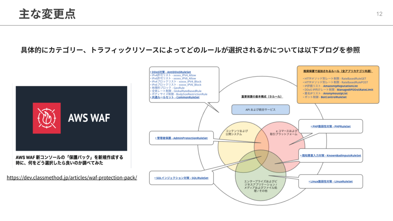 最大80%工数削減！？AWS WAFの新コンソールを徹底検証してみた！ (2)