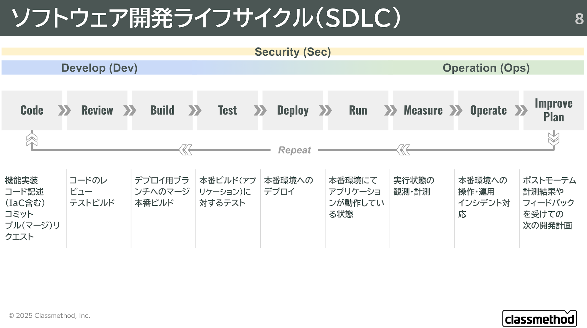 Sn0707kdpn