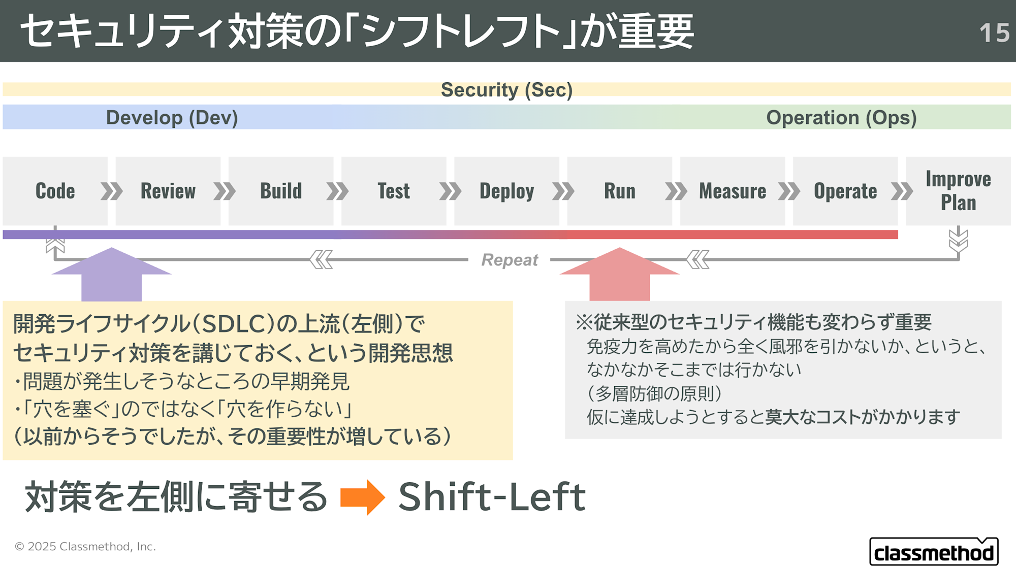 Sn0707kdpn1