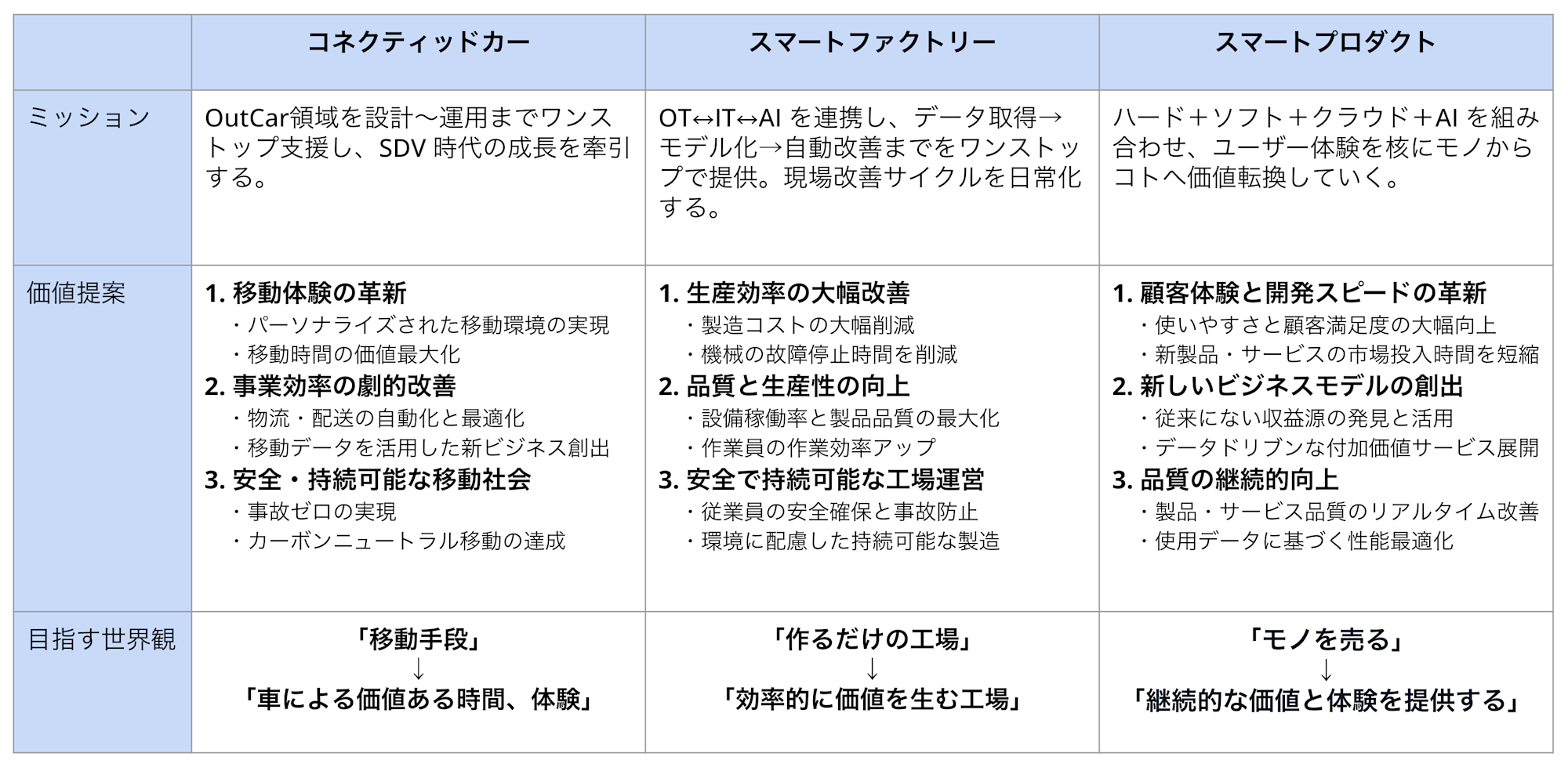 mbt-方針