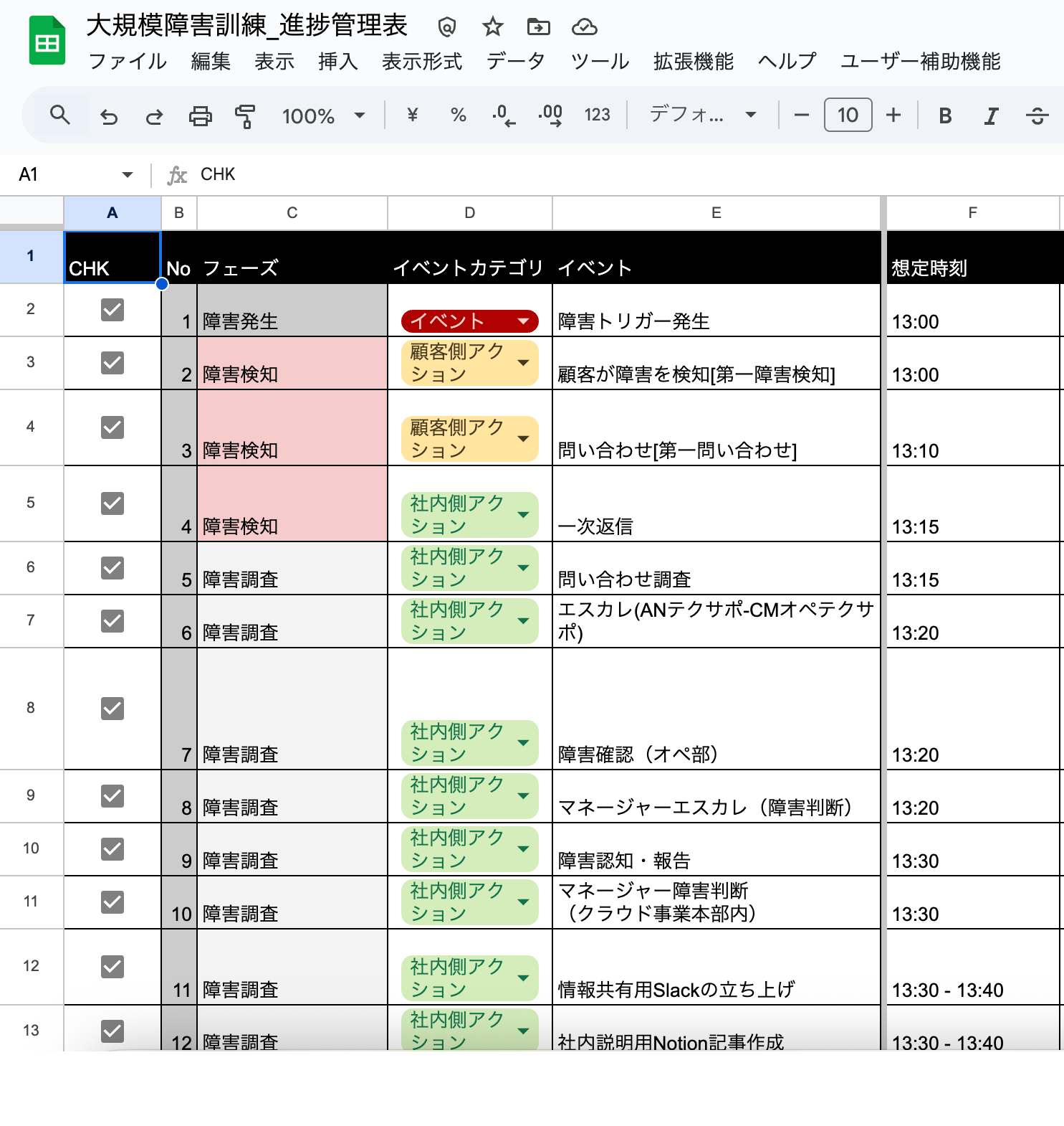 大規模障害訓練_進捗管理表