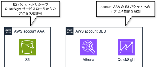 AWS構成図