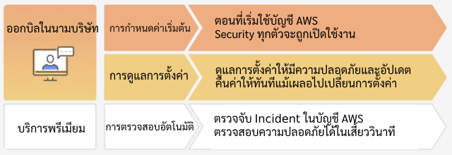 diagram-implement-th