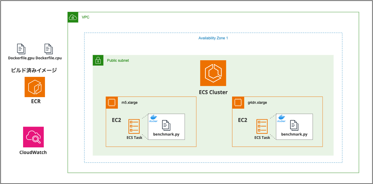 2025-07-10-ecs-on-ec2-gpu-cpu-benchmark-01