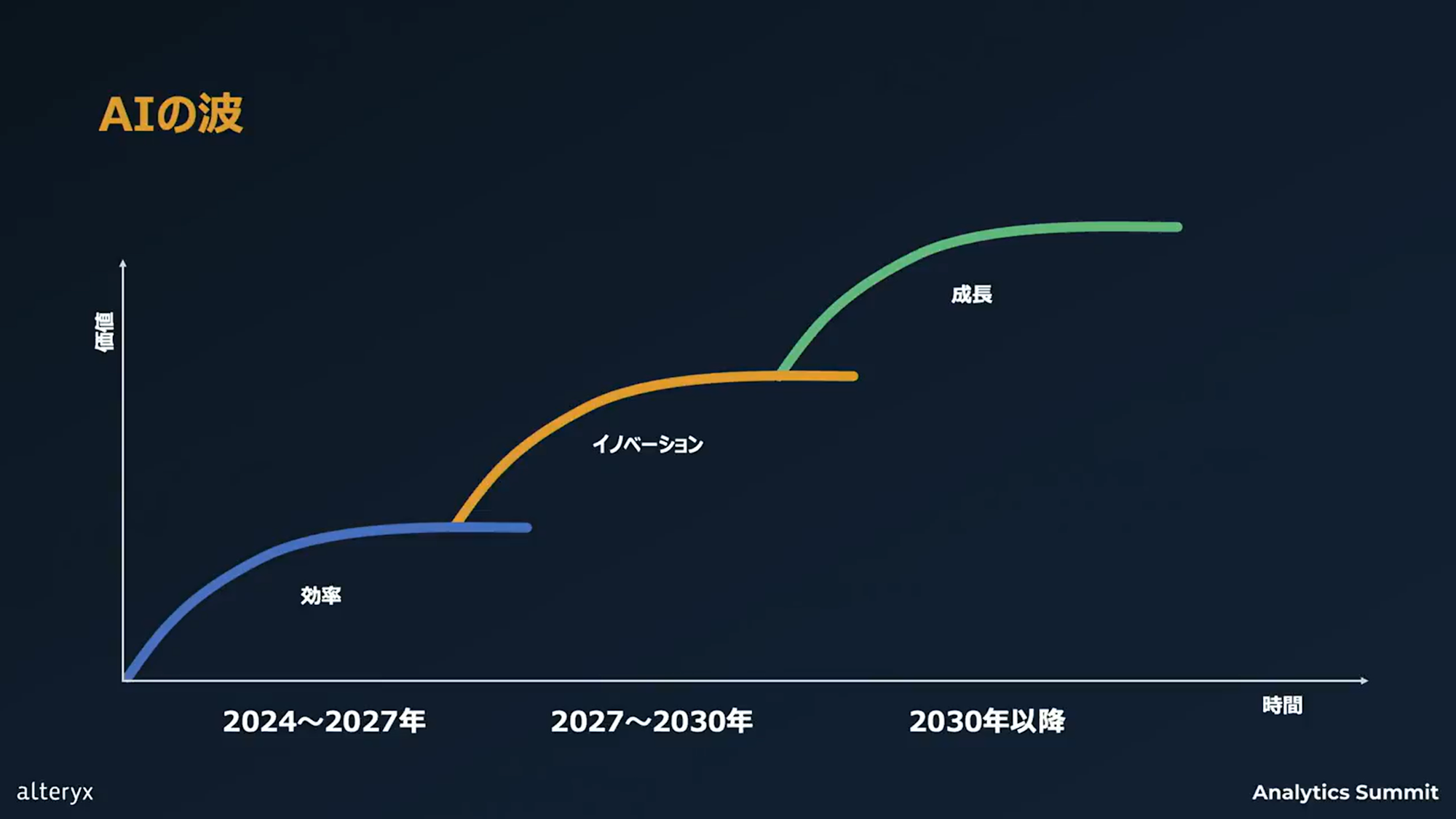 alteryx-analytics-summit-keynote-no9
