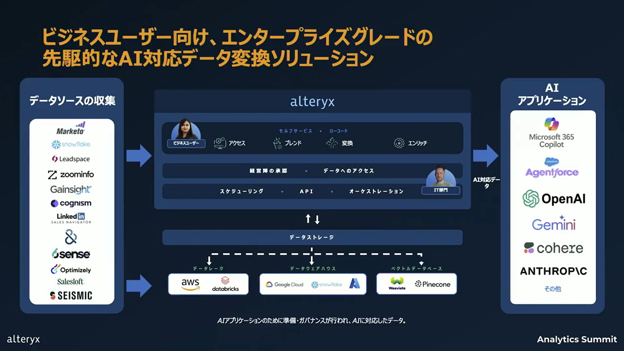 alteryx-analytics-summit-keynote-no12