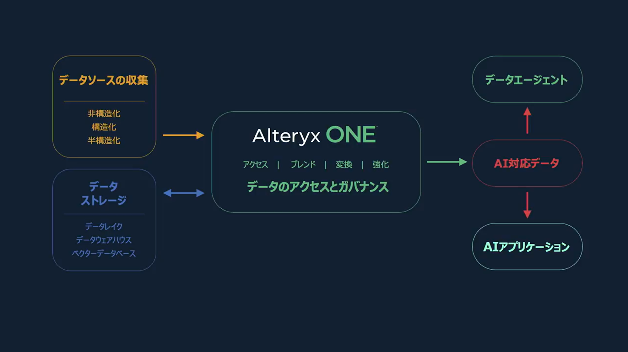 alteryx-analytics-summit-keynote-no18