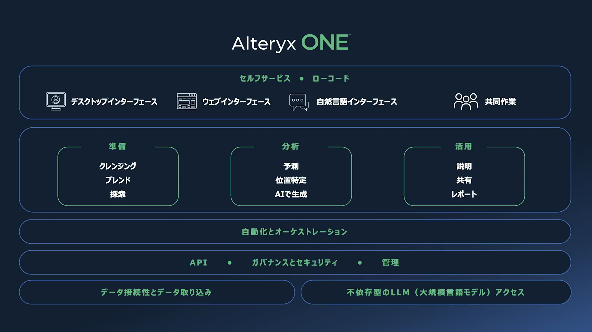 alteryx-analytics-summit-keynote-no44