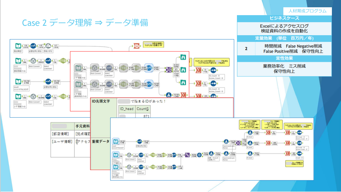 alteryx-analytics-summit-ufj-no14