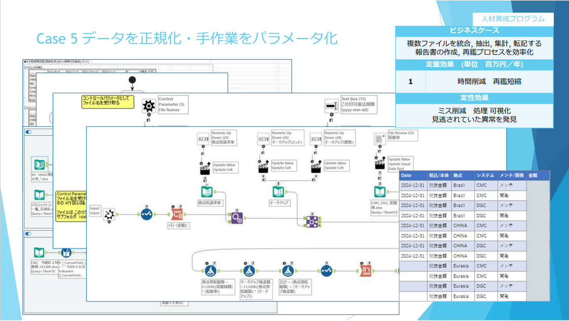 alteryx-analytics-summit-ufj-no17