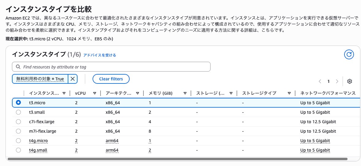 無料枠のEC2インスタンスタイプ