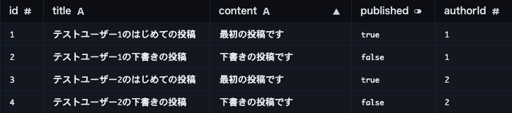 post