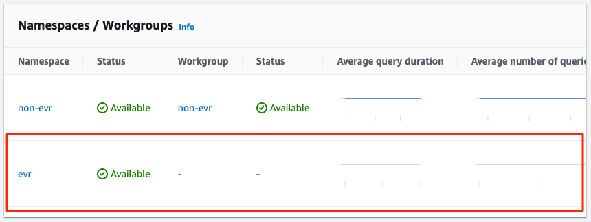 amazon-redshift-serverless-2az-support-4