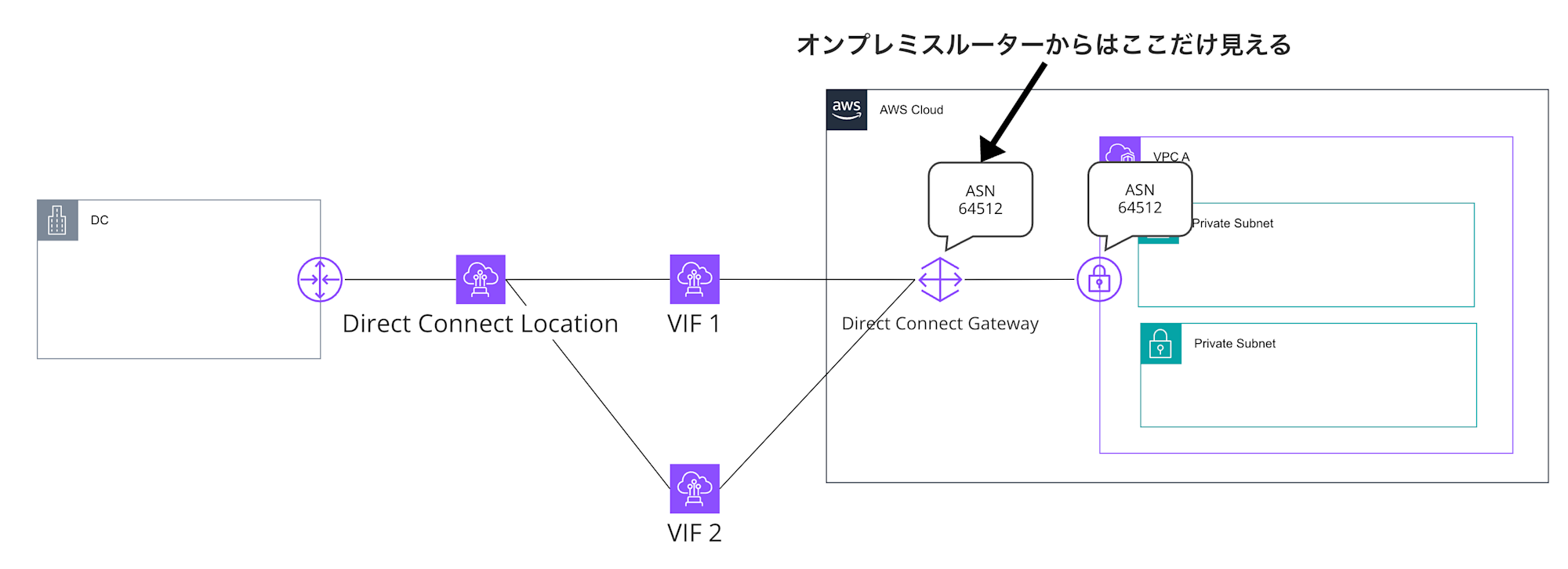 blog_arc_1_r2