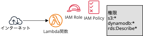 001_lambda_exposure
