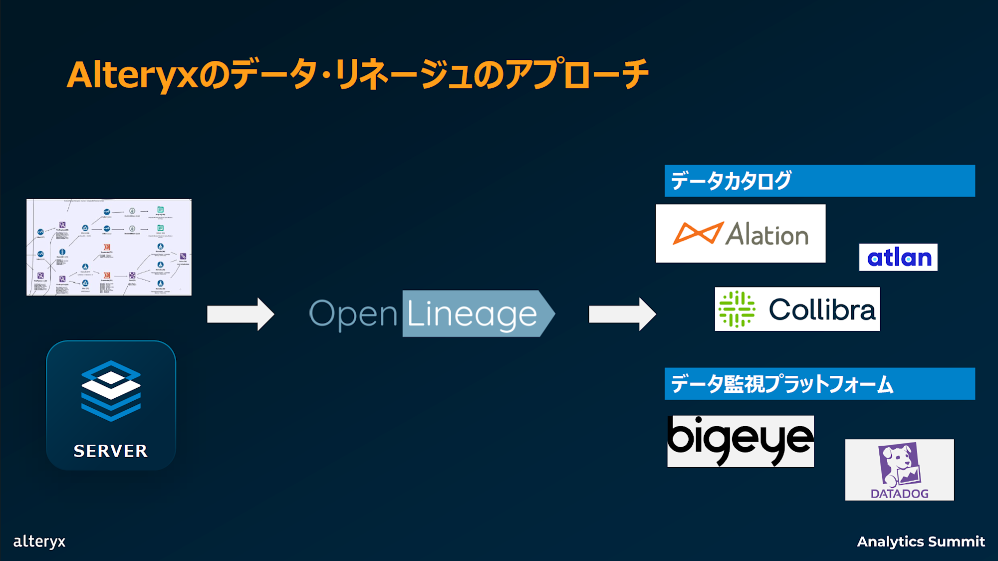 alteryx-analytics-summit2025-data-lineage-005