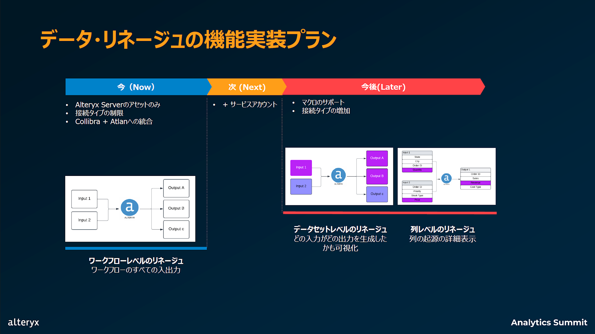 alteryx-analytics-summit2025-data-lineage-006