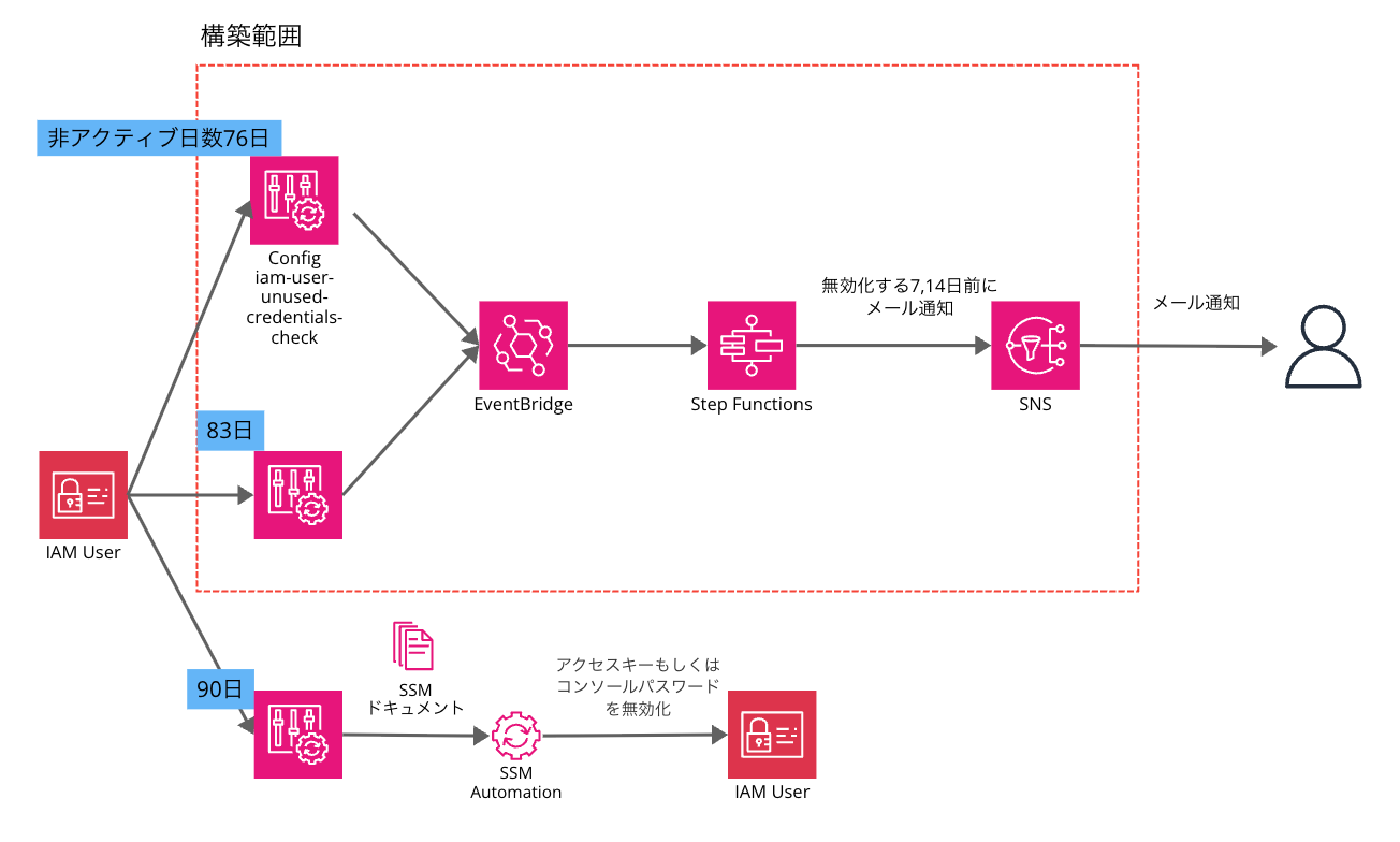 cm-hirai-screenshot 2025-07-30 16.36.58