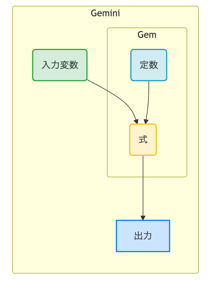 gem-design1