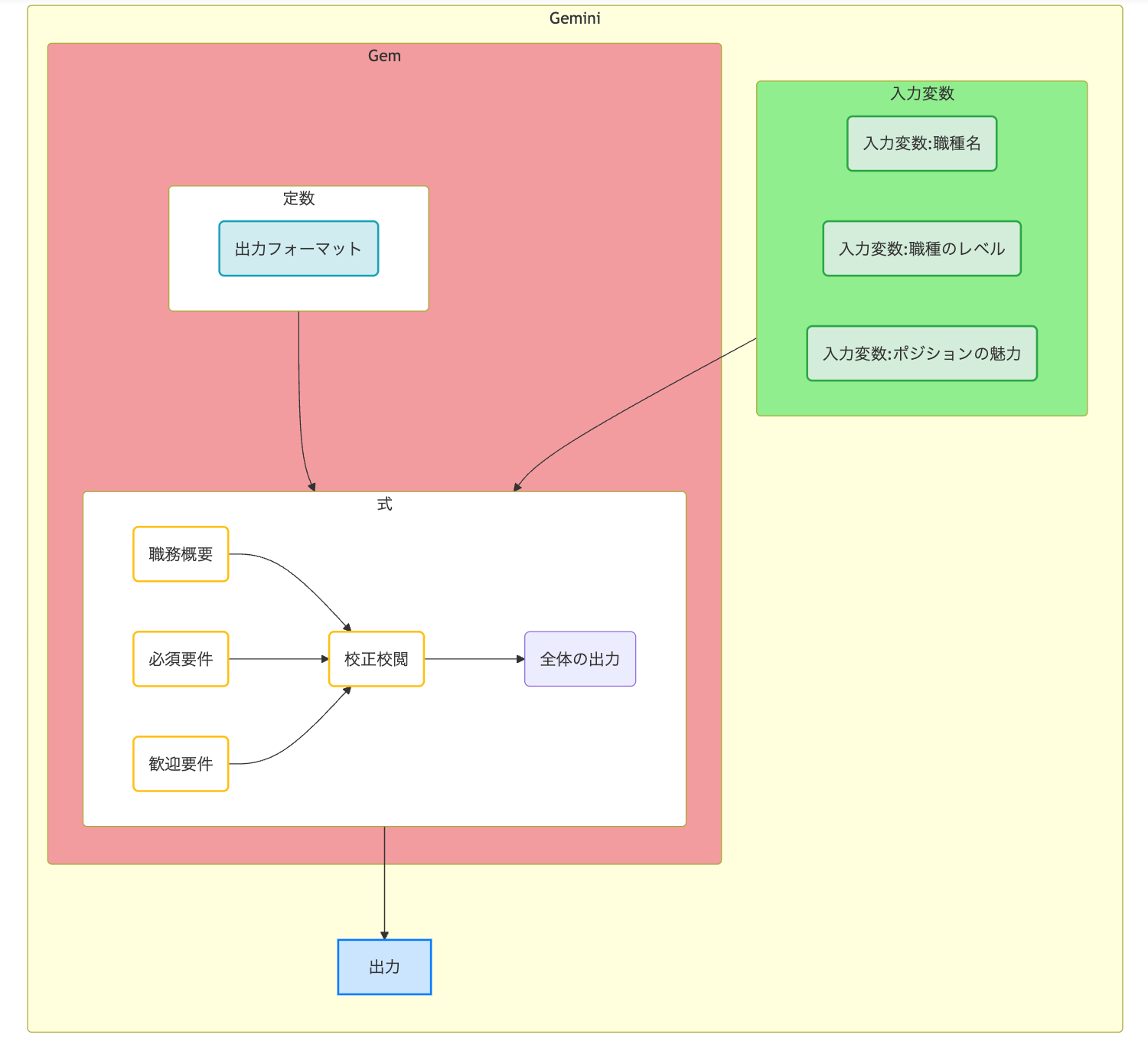 gem-design2