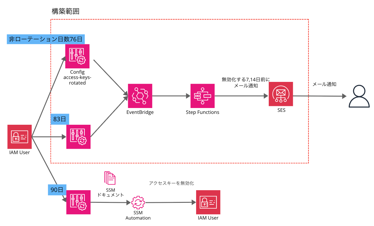 cm-hirai-screenshot 2025-08-01 15.22.46