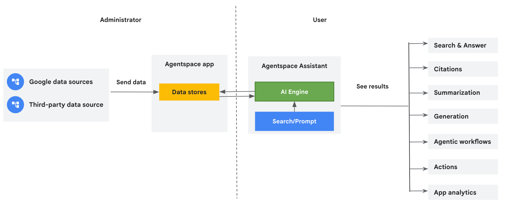 agentspace-overview