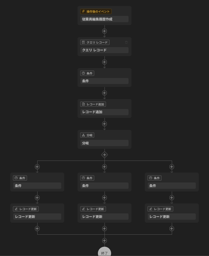 workflow-whole