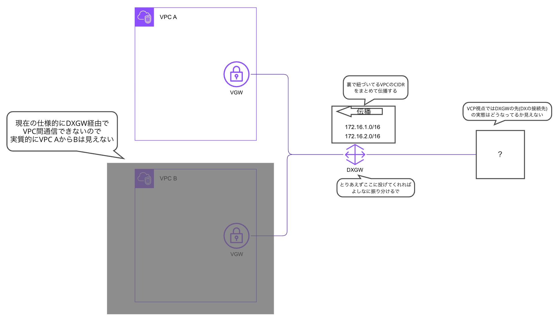 direct-connect-overview-from-vpc