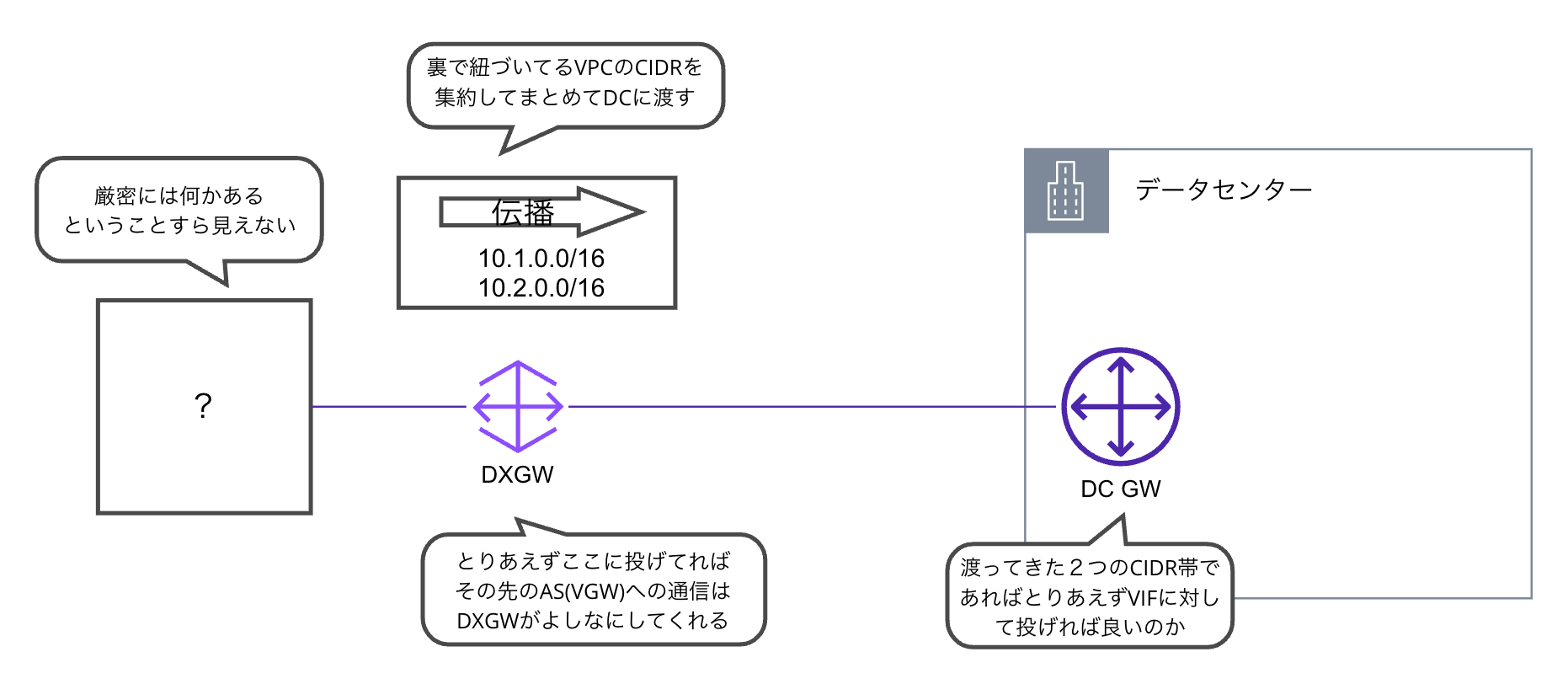 direct-connect-overview-from-dc