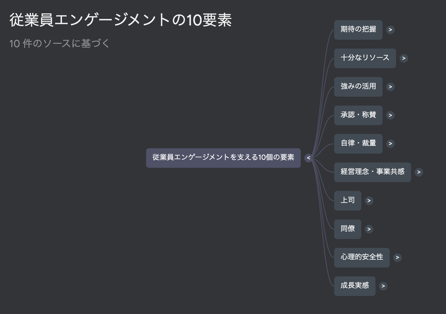 mindmap-result