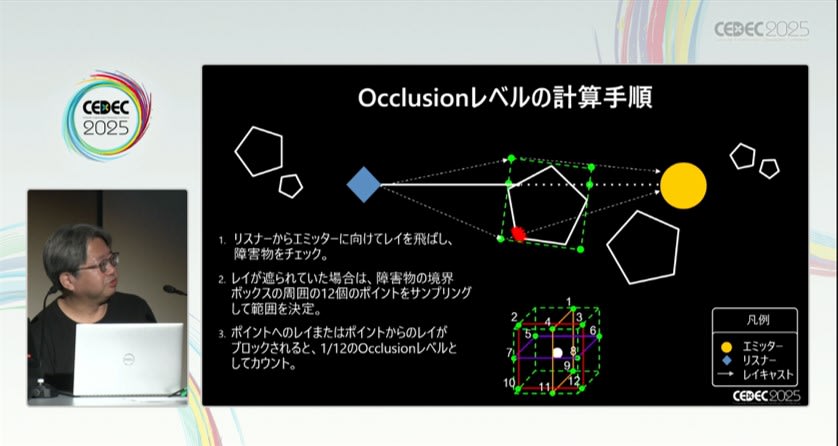 Occlusion レベルの計算
