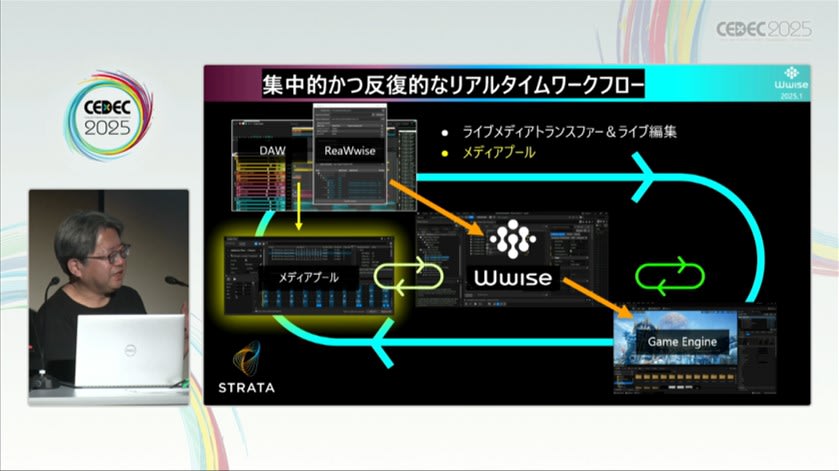 Wwise 2025.1 概要
