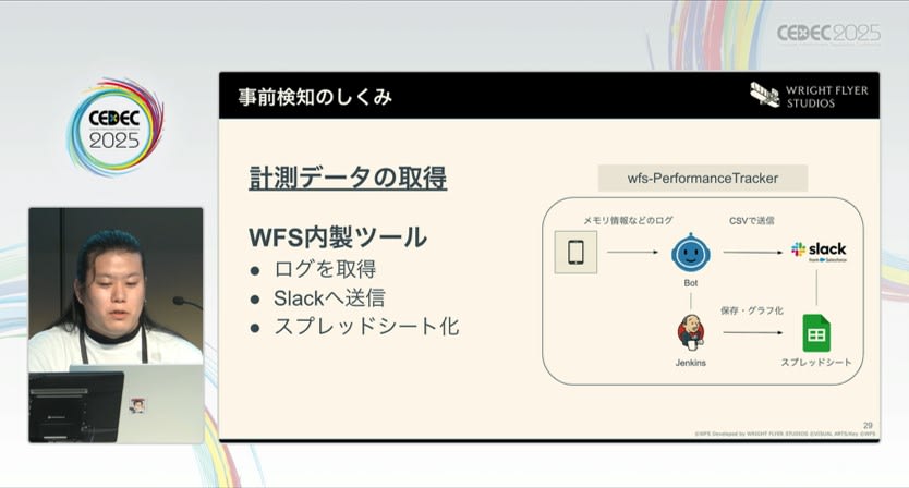 計測データ取得