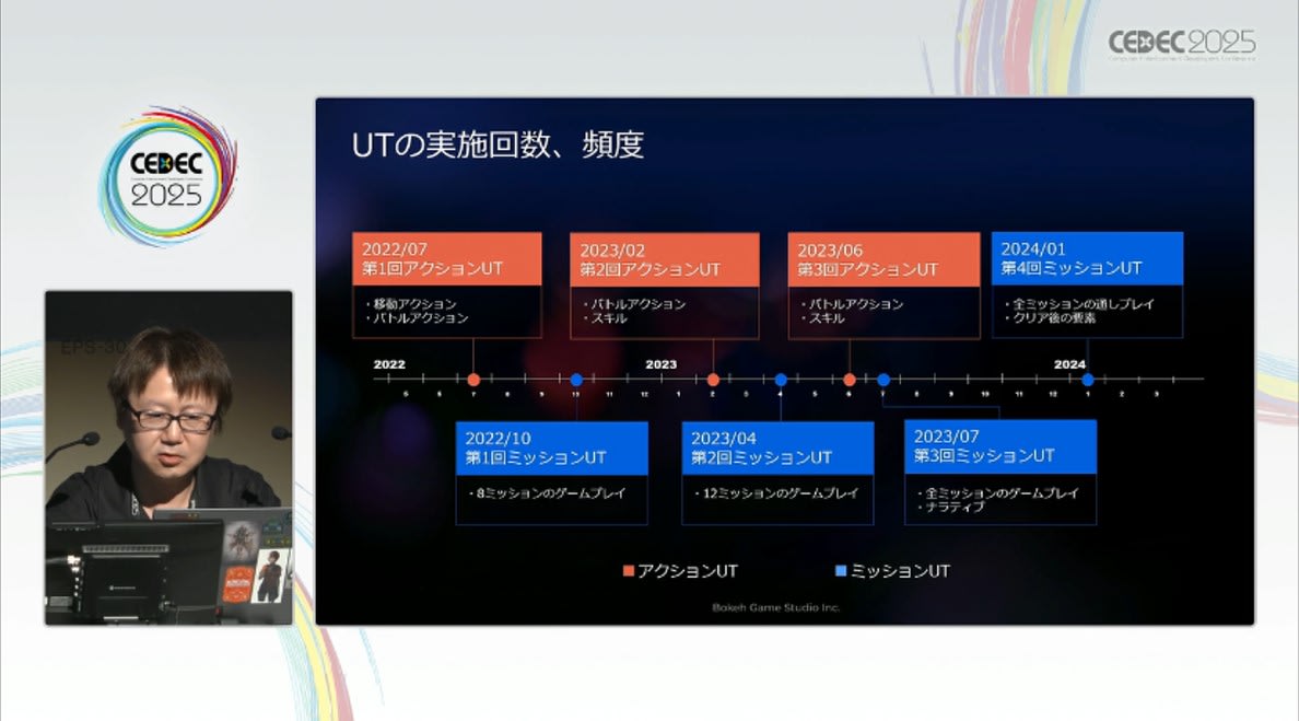 UT スケジュール