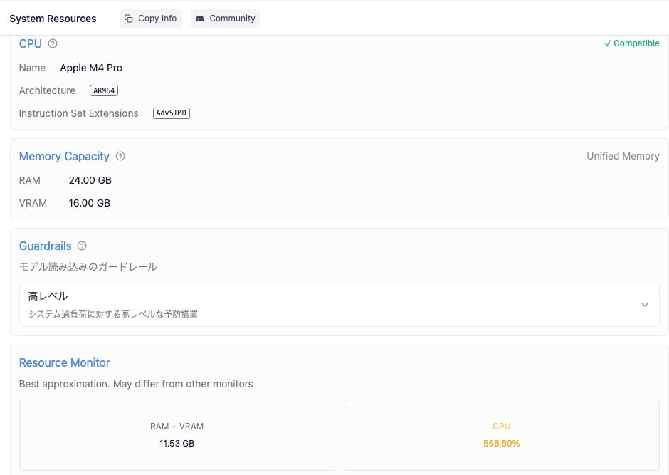 リソースモニタ